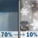 Monday: Rain showers likely before noon, then a slight chance of rain and snow showers between noon and 3pm, then a slight chance of rain showers after 3pm. Some thunder is also possible. Partly sunny, with a high near 59. Breezy, with a west southwest wind 15 to 20 mph, with gusts as high as 30 mph. Chance of precipitation is 70%. Monday: Rain showers likely before noon, then a slight chance of rain and snow showers between noon and 3pm, then a slight chance of rain showers after 3pm. Some thunder is also possible. Partly sunny, with a high near 59. Breezy, with a west southwest wind 15 to 20 mph, with gusts as high as 30 mph. Chance of precipitation is 70%.